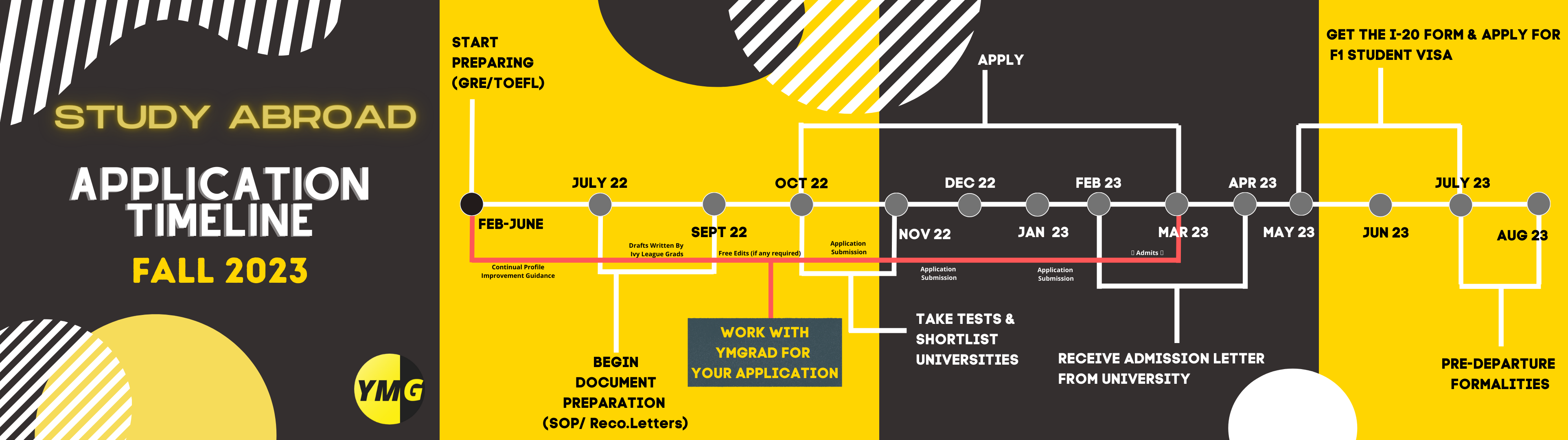 University Of Florida Academic Calendar Fall 2023 Timeline For Applying To Us Universities | Fall Session | Ymgrad