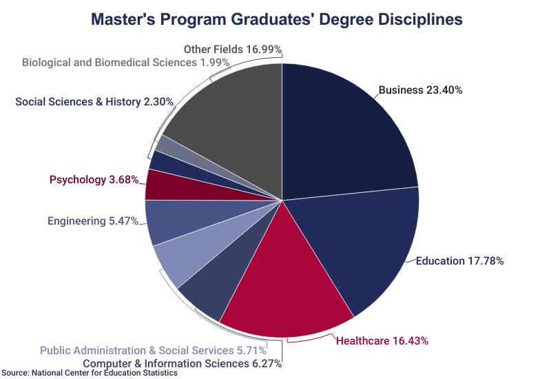 masters programs
